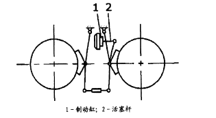 宇通電機(jī)車(chē)改造